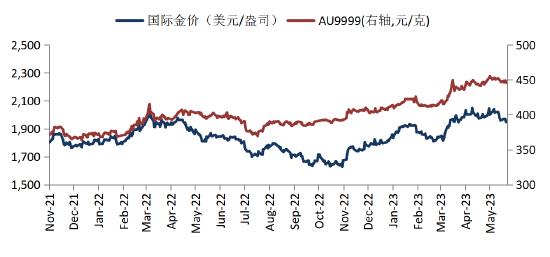 华安黄金今日价格(华安黄金价格走势图在哪看)